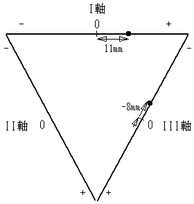 アイン トーベン の 三角形
